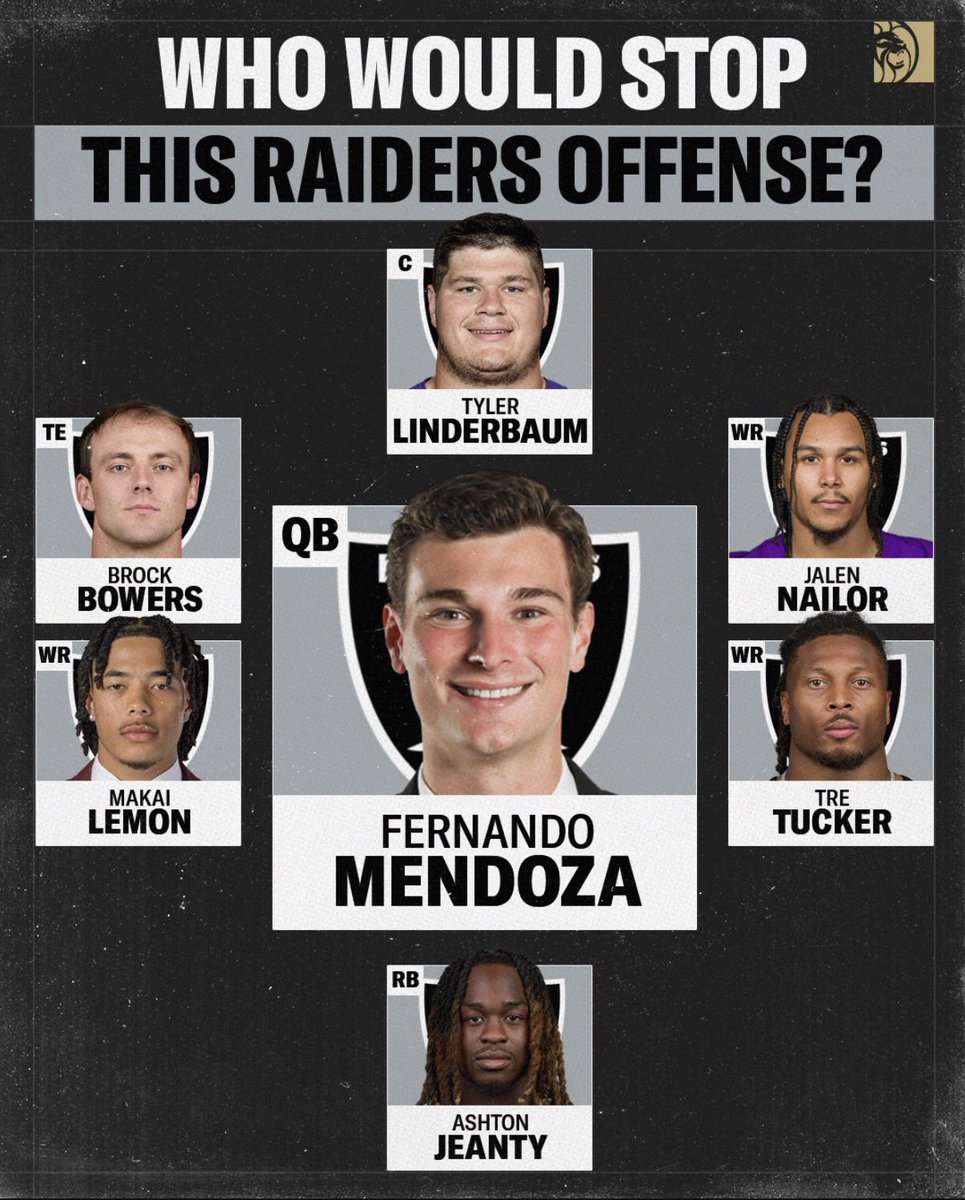Raiders Lead tweet media