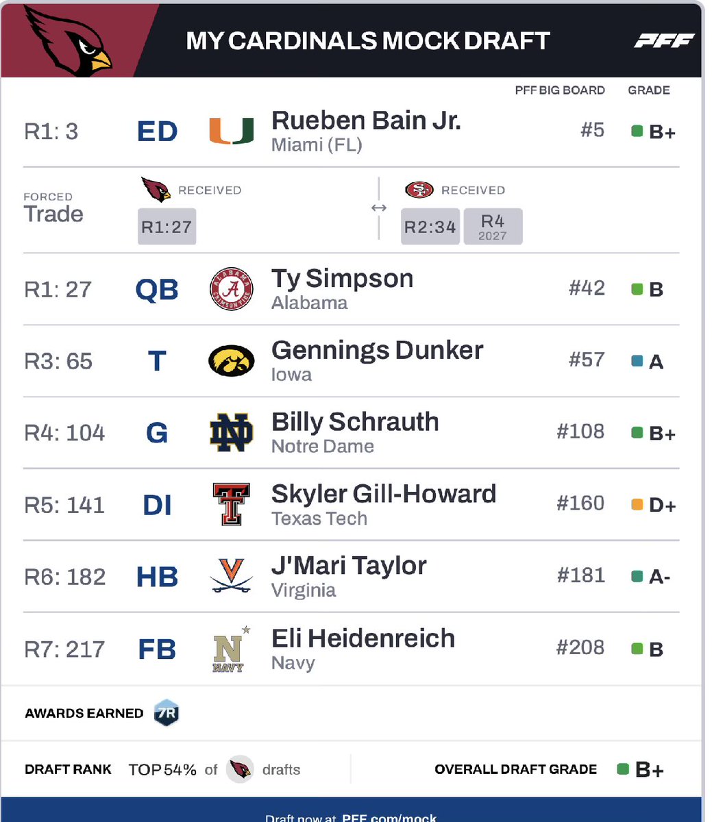 Arizona Armchair GM tweet media