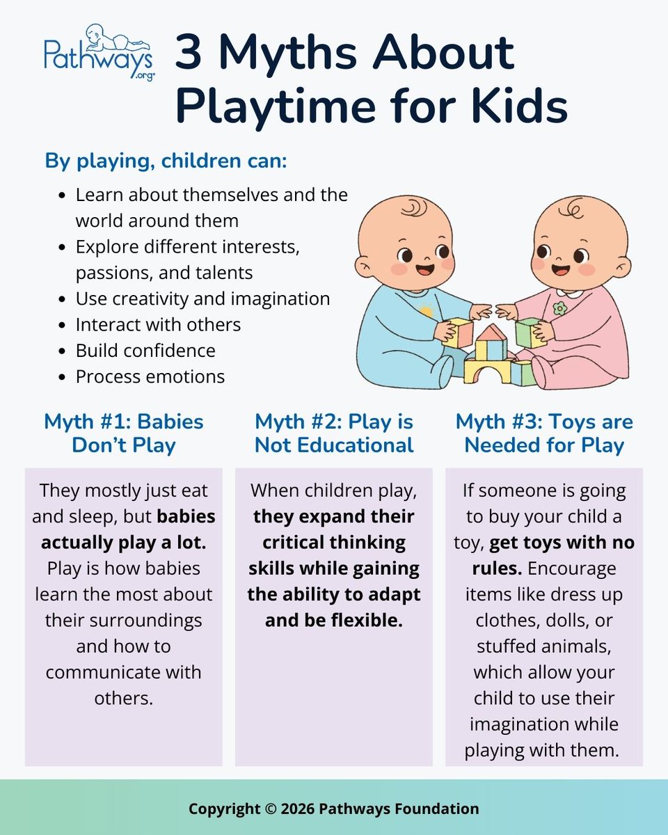 Pathways tweet media