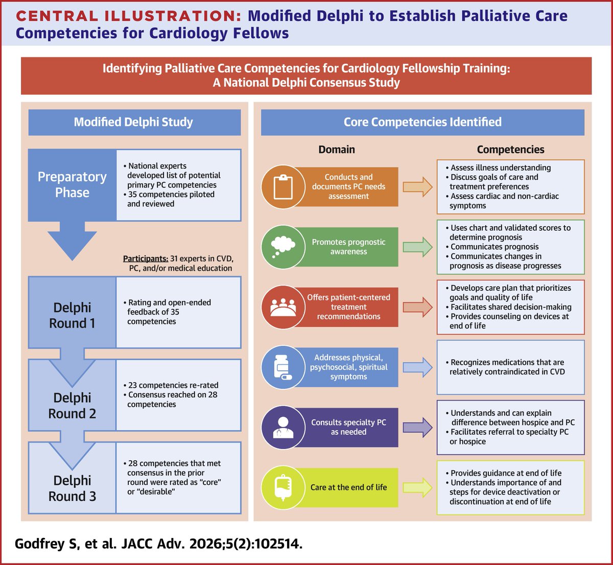 JACC Journals tweet media