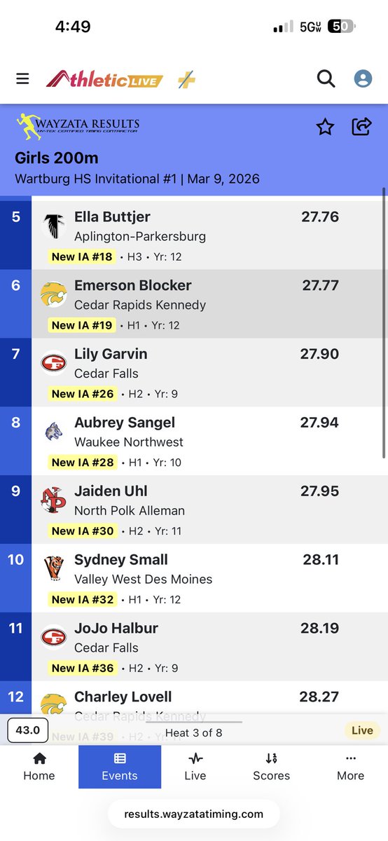 Cedar Falls Girls T&F tweet media