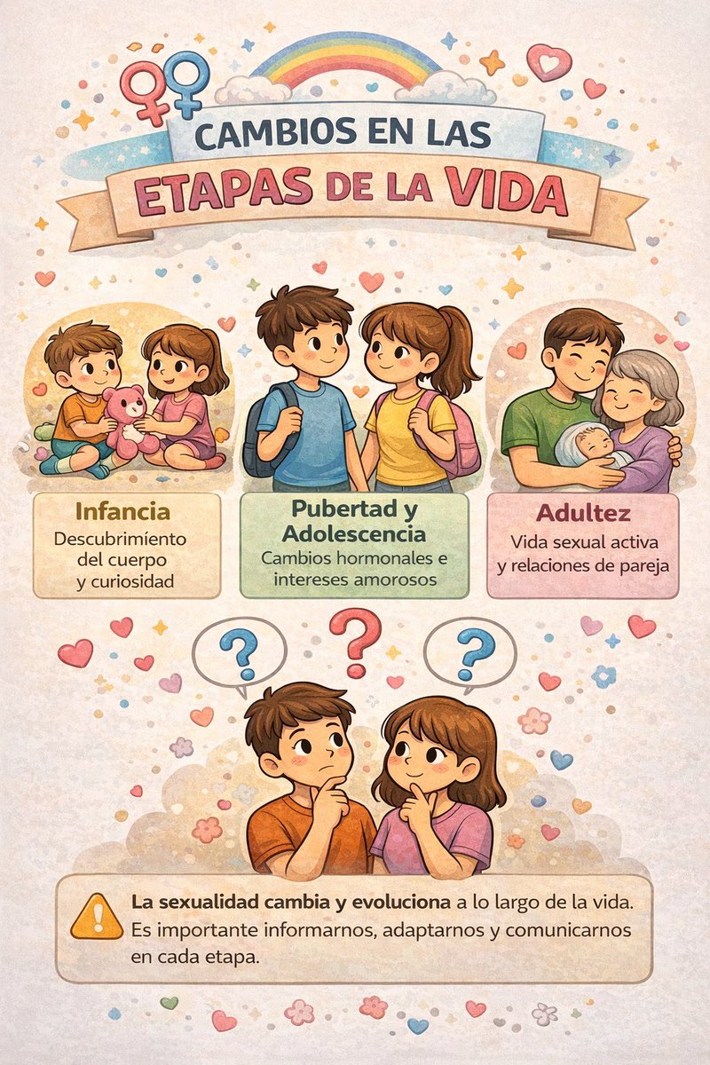 SexualidadQueEnseña tweet media