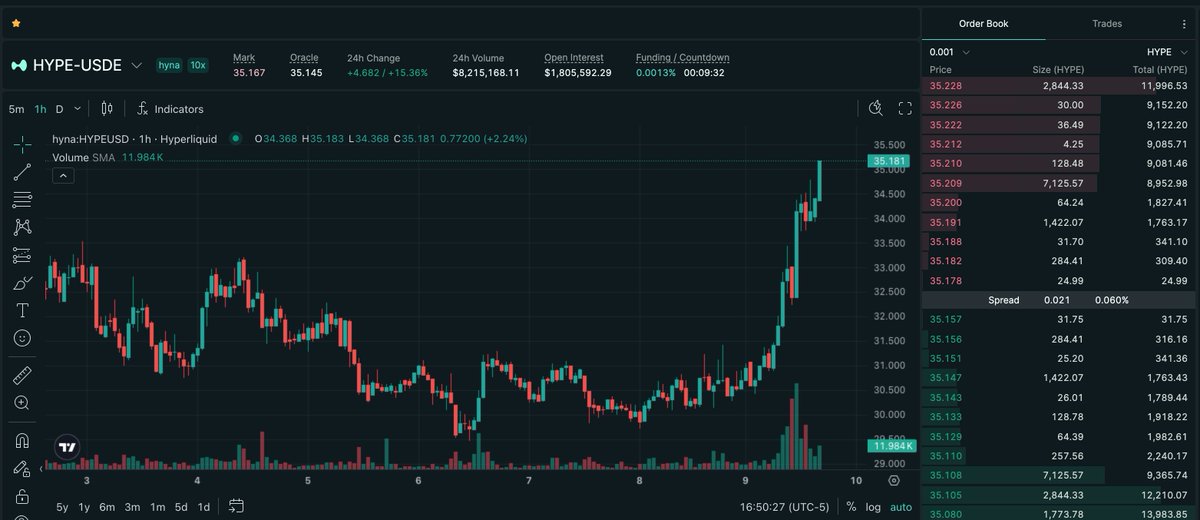 hiperwire tweet media
