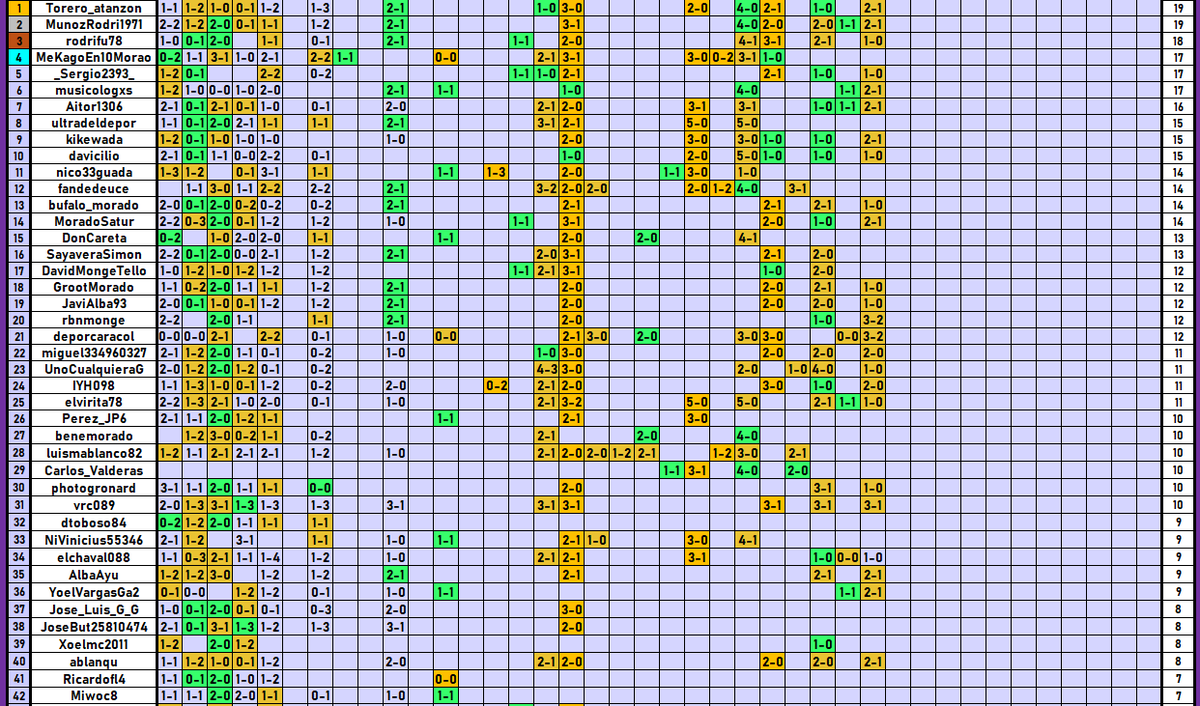La Pizarra Morada tweet media