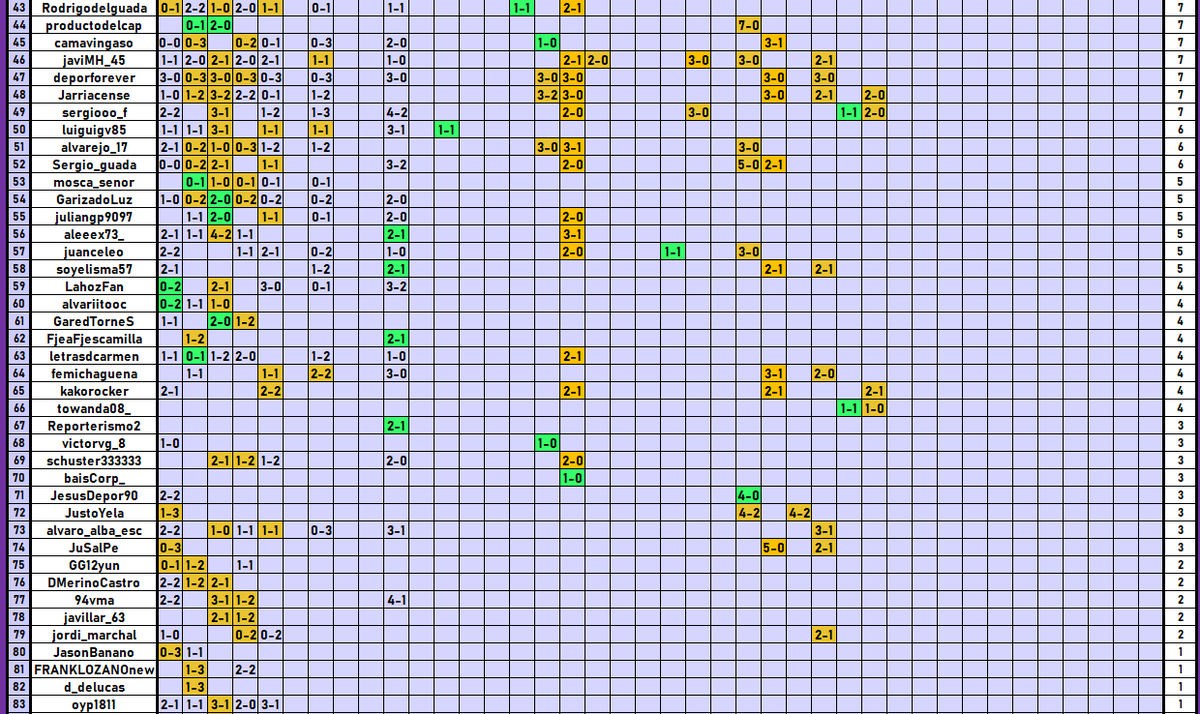 La Pizarra Morada tweet media