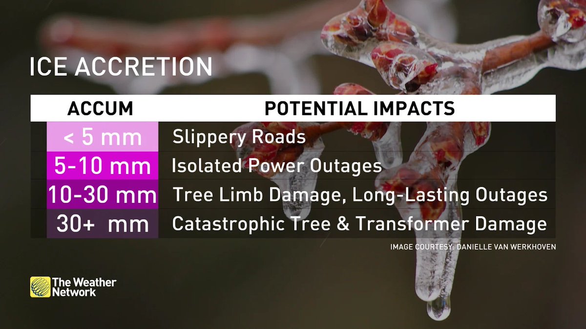 OttWeatherMeteo's tweet photo. At the forecasted ice accretion of 15-30+ mm ice accretion, slippery roads, fallen tree branches, and power outages are all possible.

Consider rescheduling plans this Wednesday. https://t.co/SChhWN8b0p