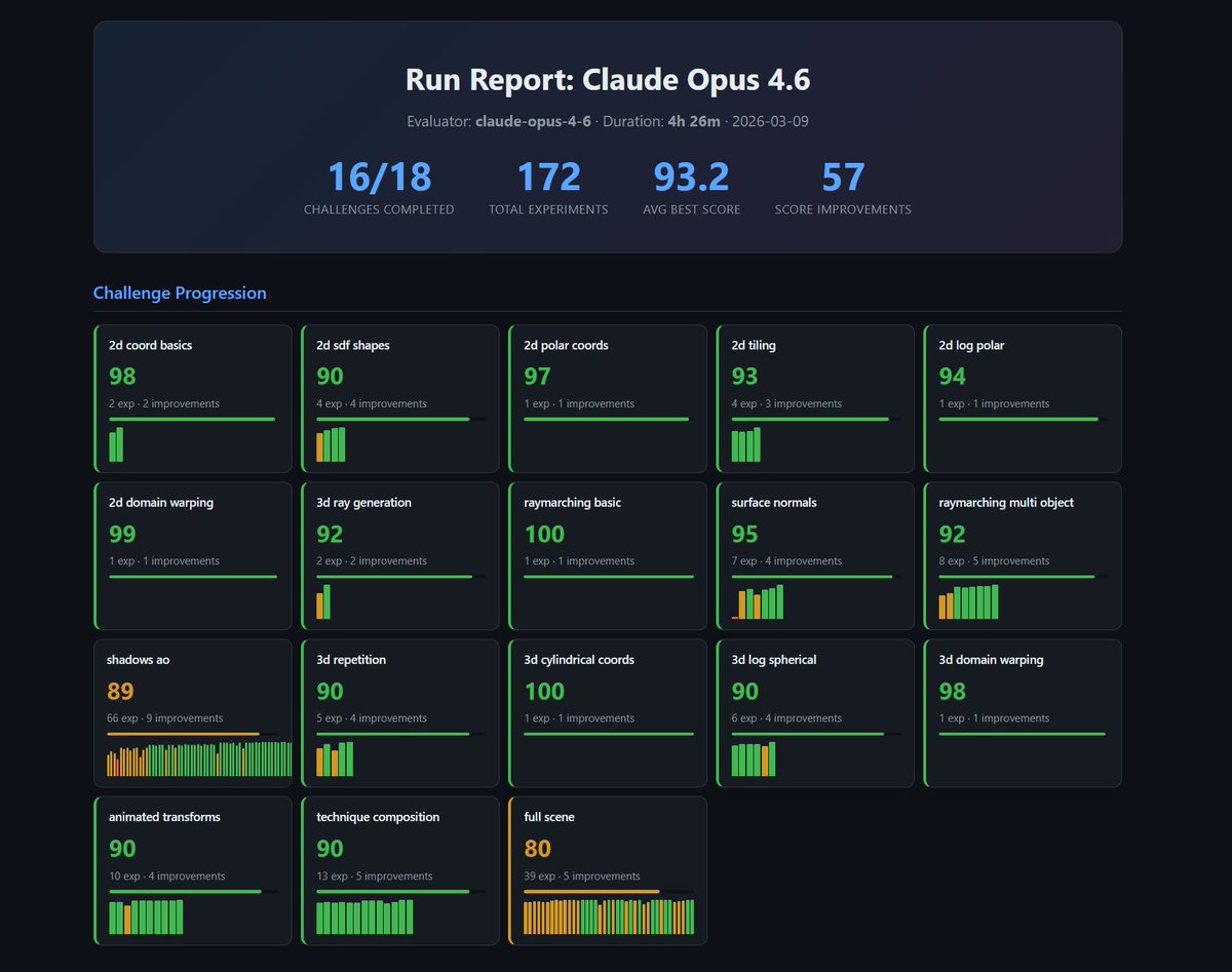 Scry Visuals tweet media