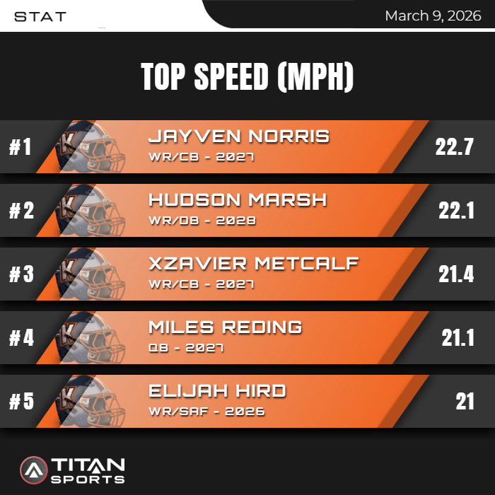 Kirkwood Football tweet media