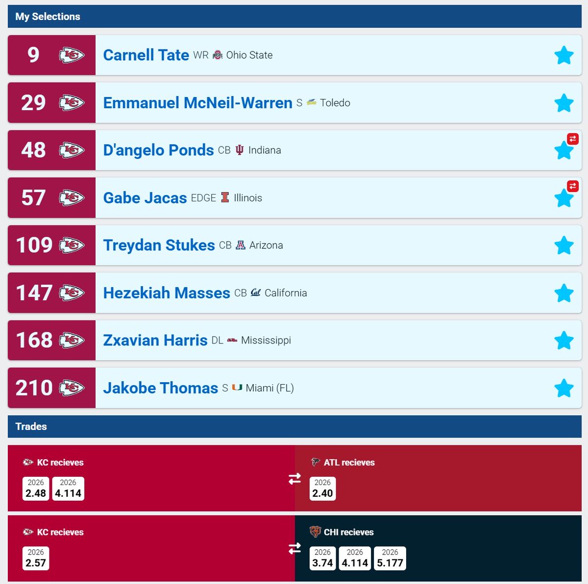 ArrowheadConner tweet media