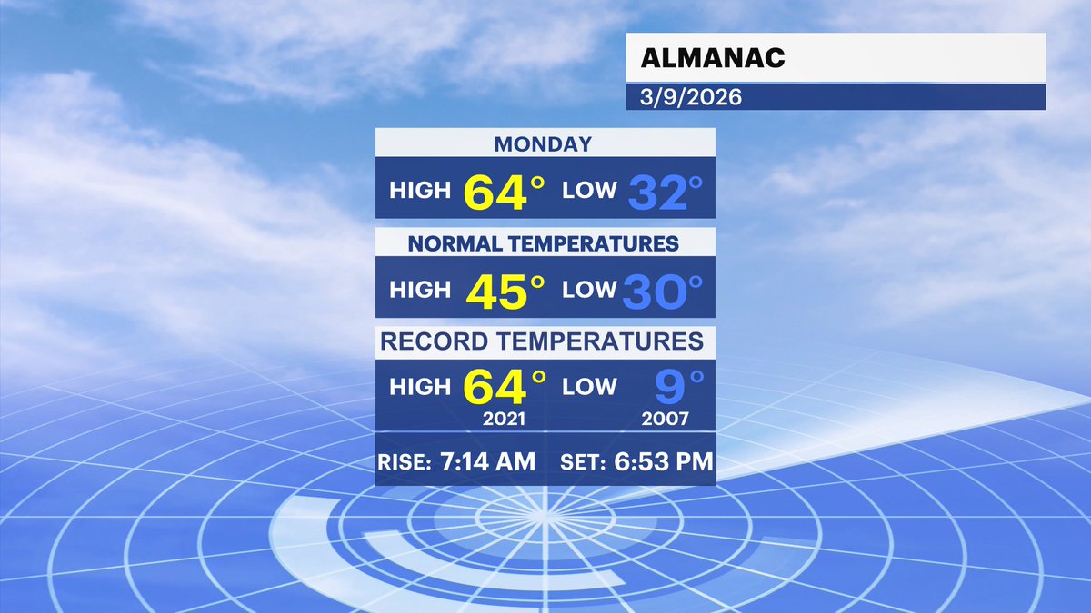 Michele Powers tweet media