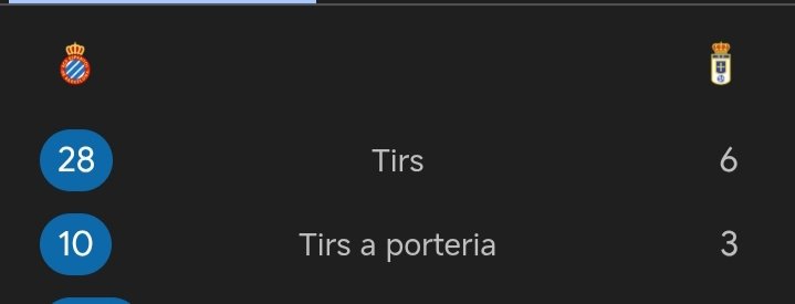 Si no guanyem així....
#RCDE