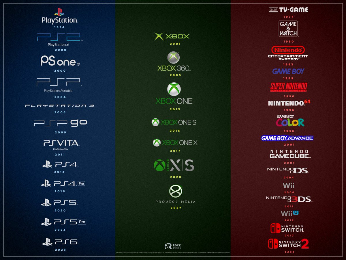 Rock Rìder tweet media