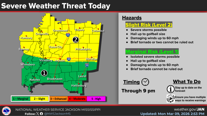 NWS Jackson MS tweet media