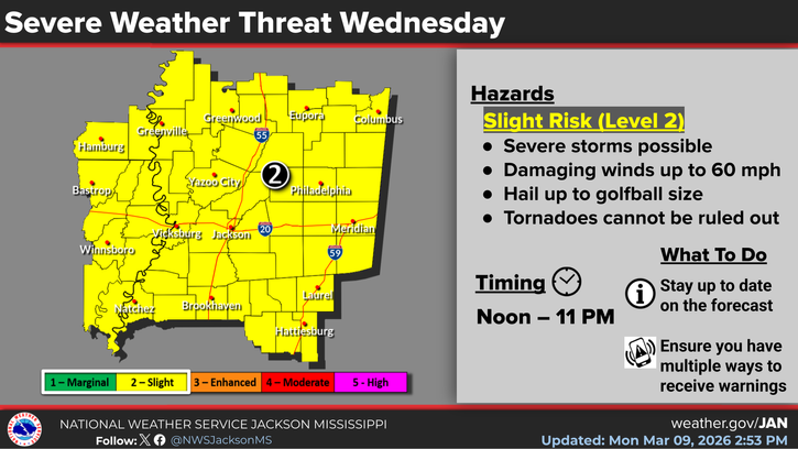 NWS Jackson MS tweet media
