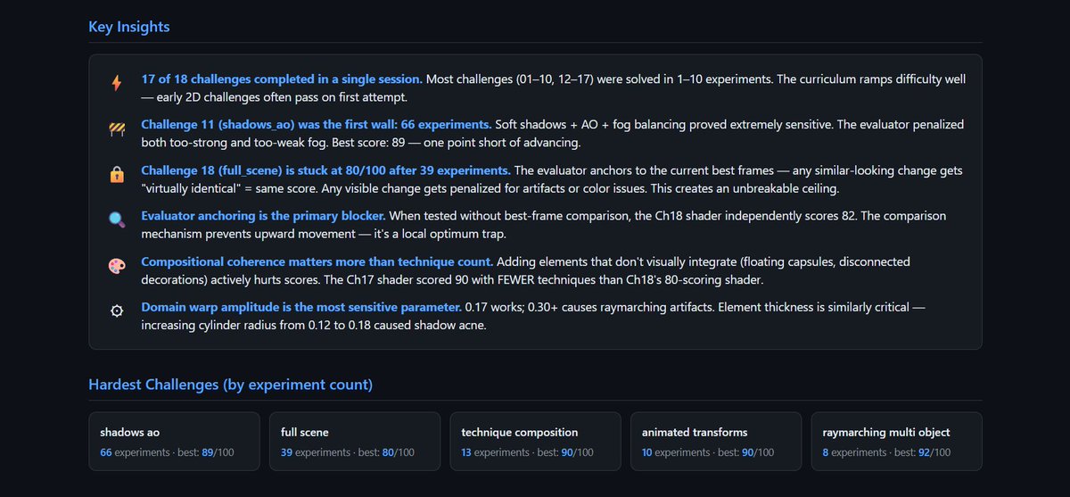 Scry Visuals tweet media