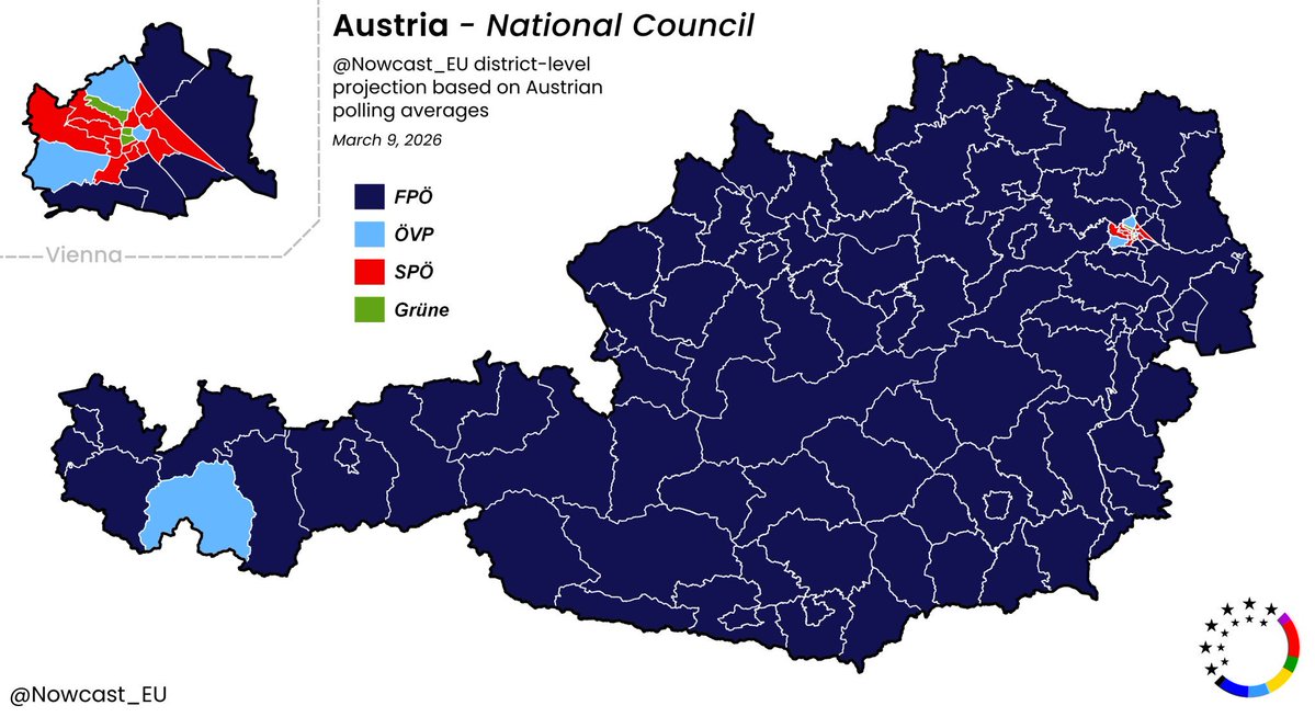🚨BREAKING: MASS DEPORTATION FREEDOM PARTY TOPS POLLS IN AUSTRIA

All across Europe people want their country back 🔥

This is only the beginning

⬛ FPÖ: 35.7% (+6.8)
🟦 ÖVP: 21.9% (-4.4)
🟥 SPÖ: 17.8% (-3.3)
🟩 GRN: 10.3% (+2.1)
🟪 NEOS: 8.5% (-0.6)