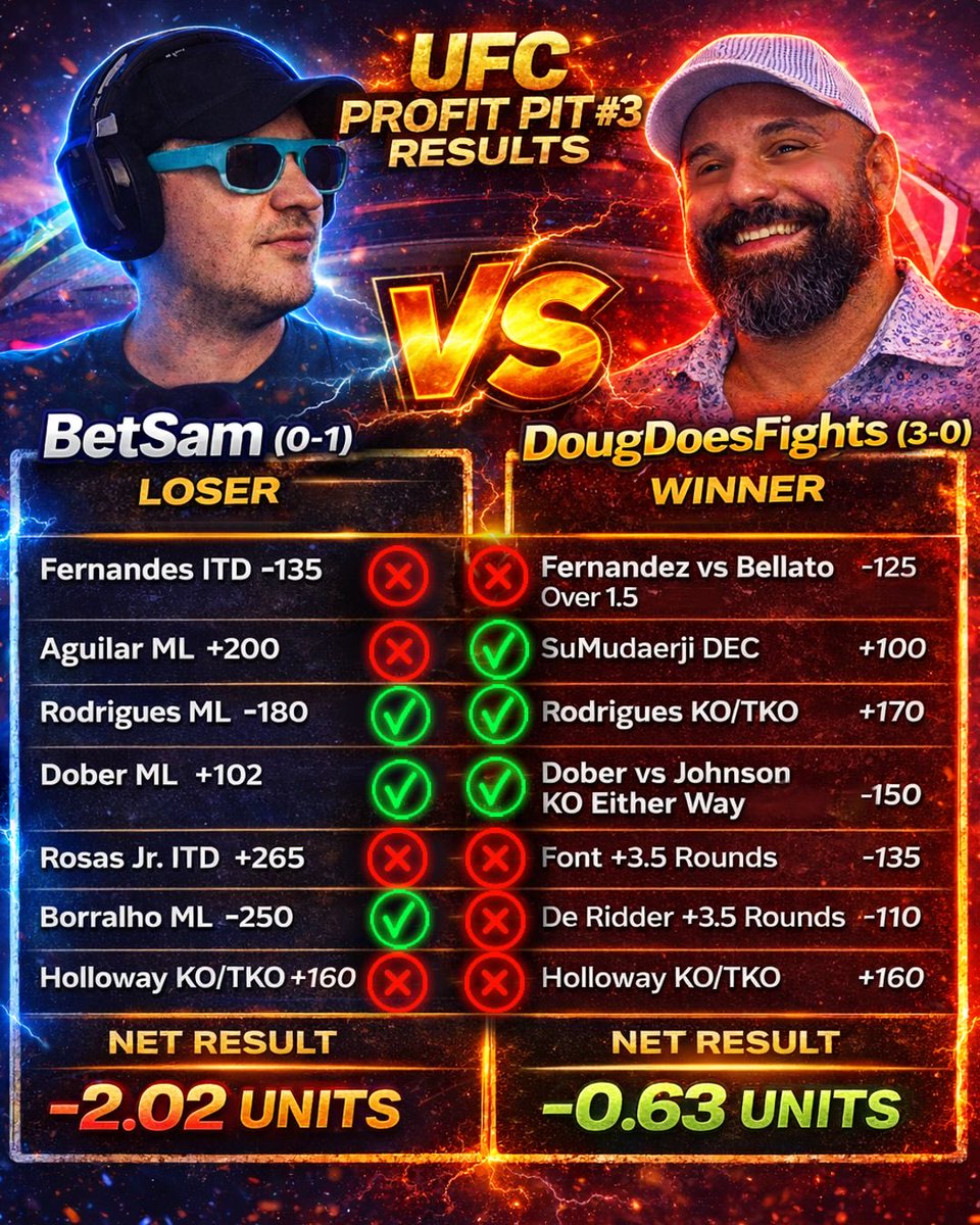 THE MMAFORTUNETELLER tweet media