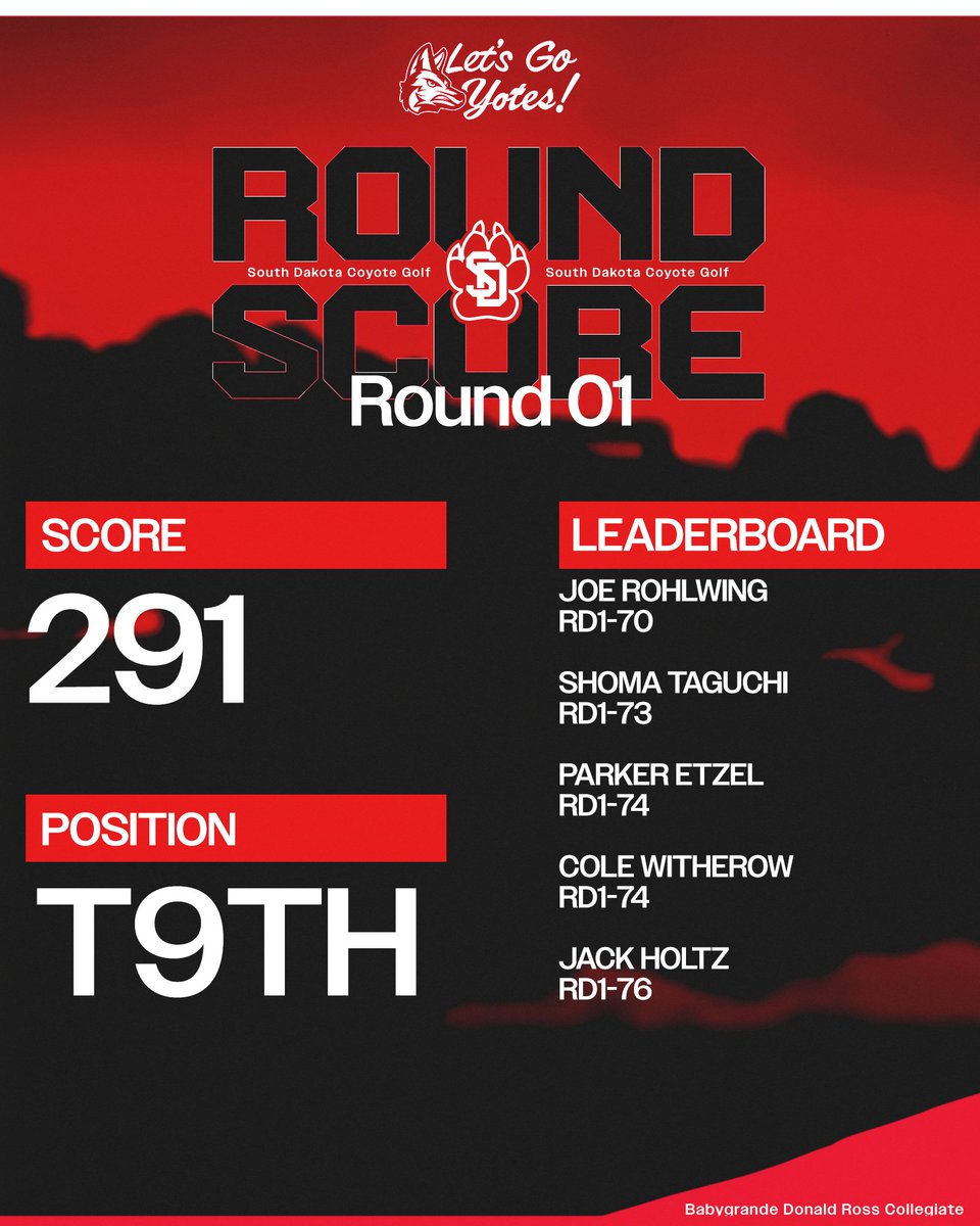 South Dakota Men's Golf tweet media