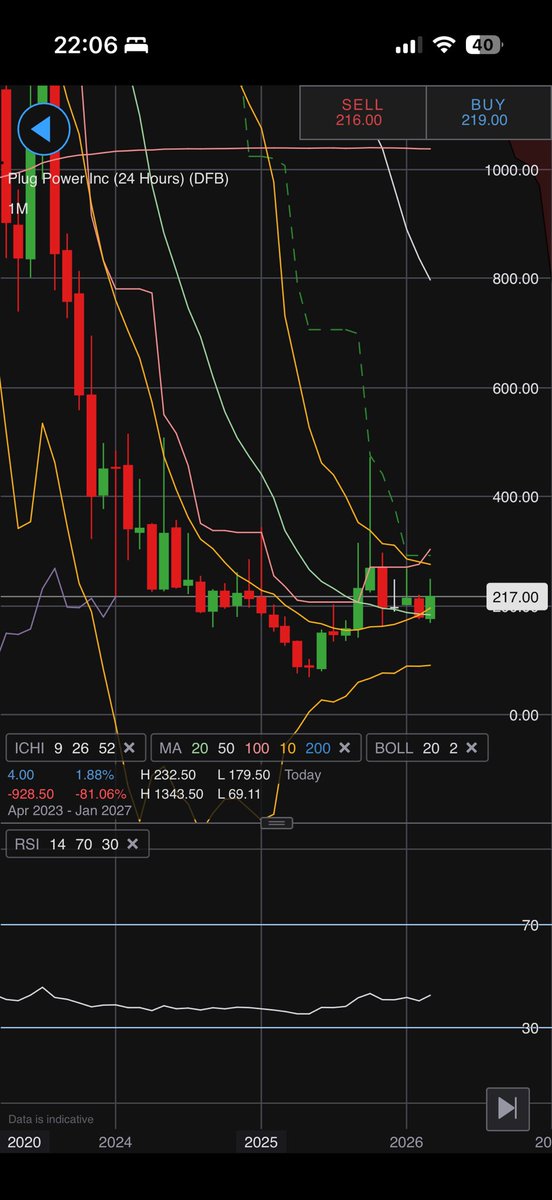 RobCJJJ's tweet photo. @graddhytrading @sallinnut Yes, Plug Power (PLUG) potentially turning around with some nice narrow BBs (hydrogen power play): https://t.co/2hqlcPQtxm