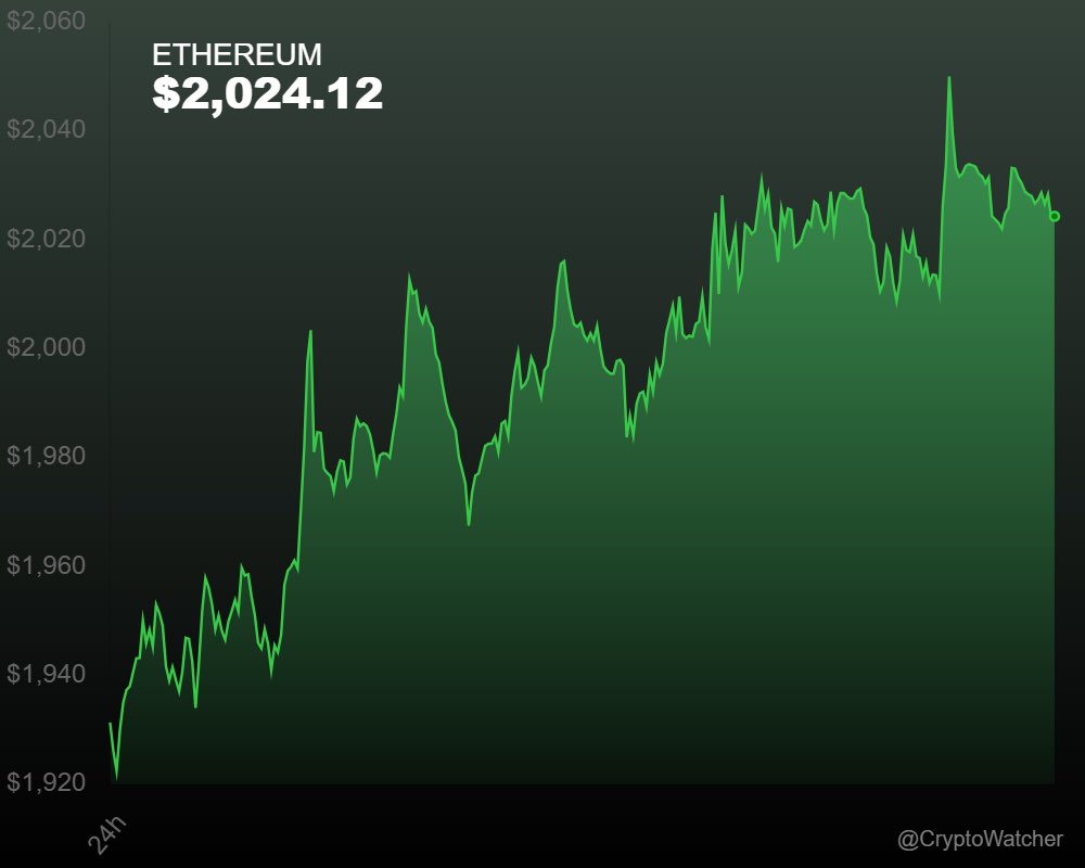 CryptoWatcher tweet media