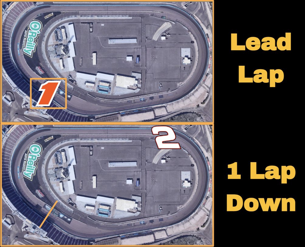 Auto Racing Analytics tweet media