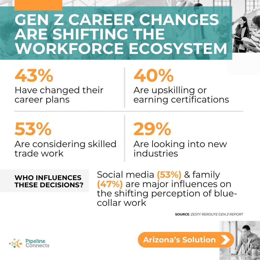 Pipeline Connects tweet media