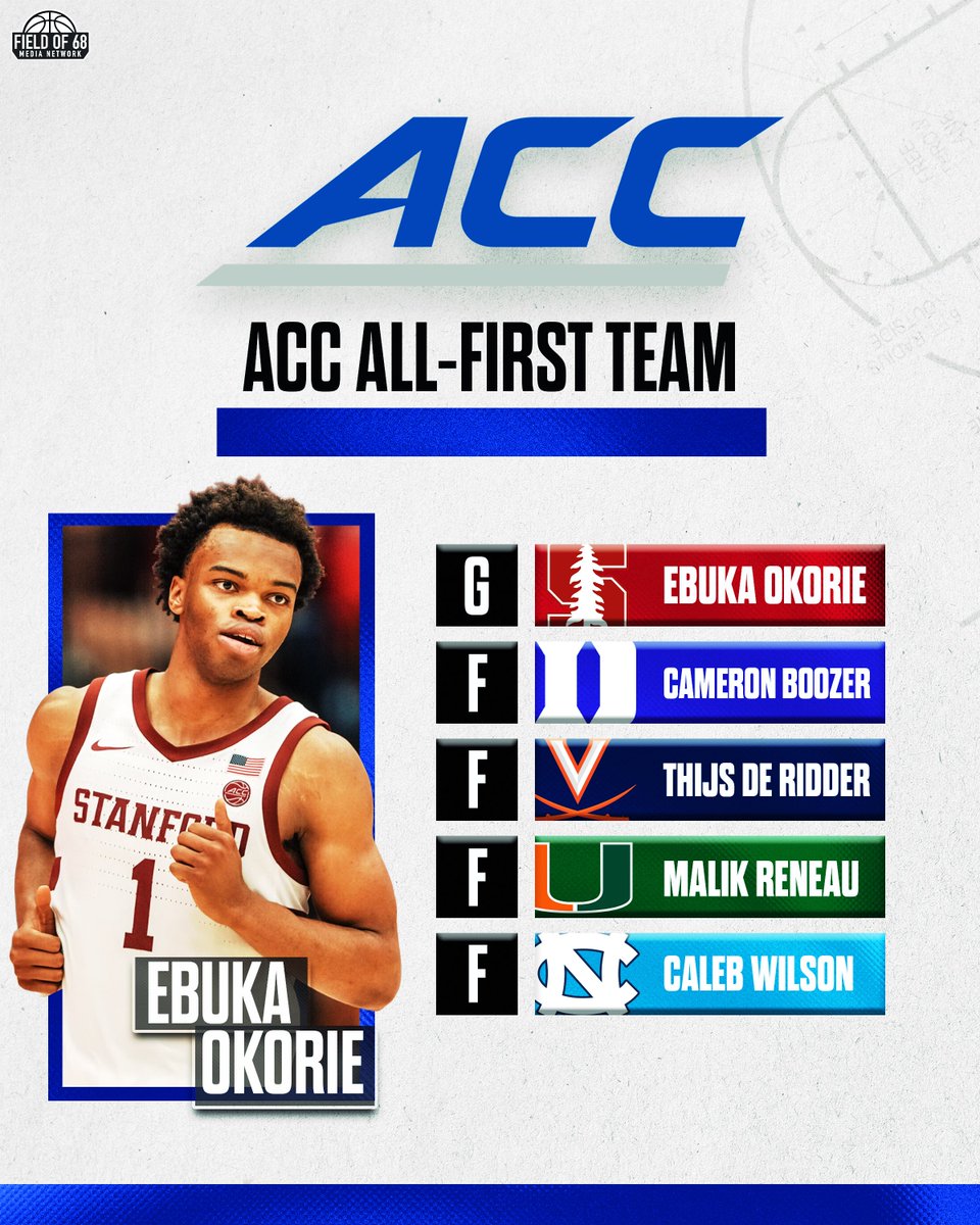 The Field of 68 tweet media