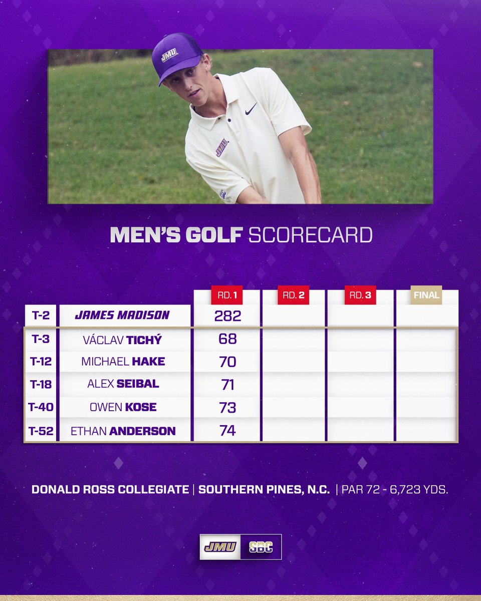 JMU Men's Golf tweet media