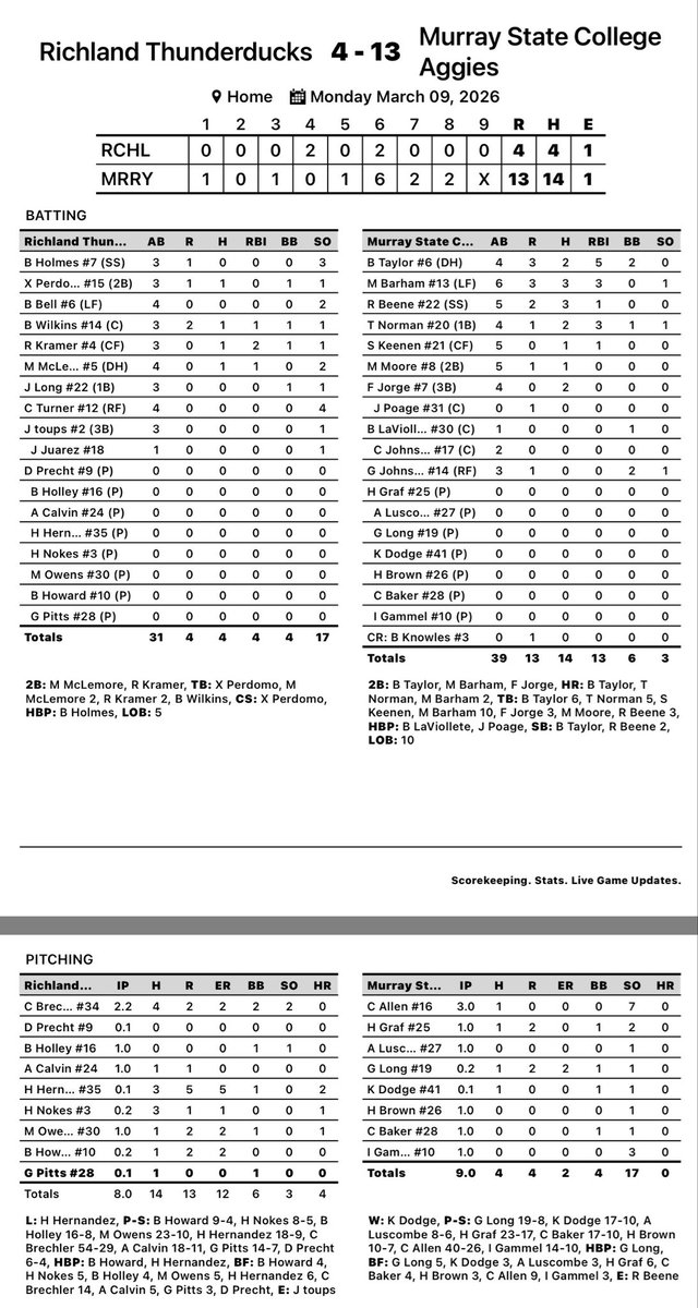 Aggie Baseball tweet media