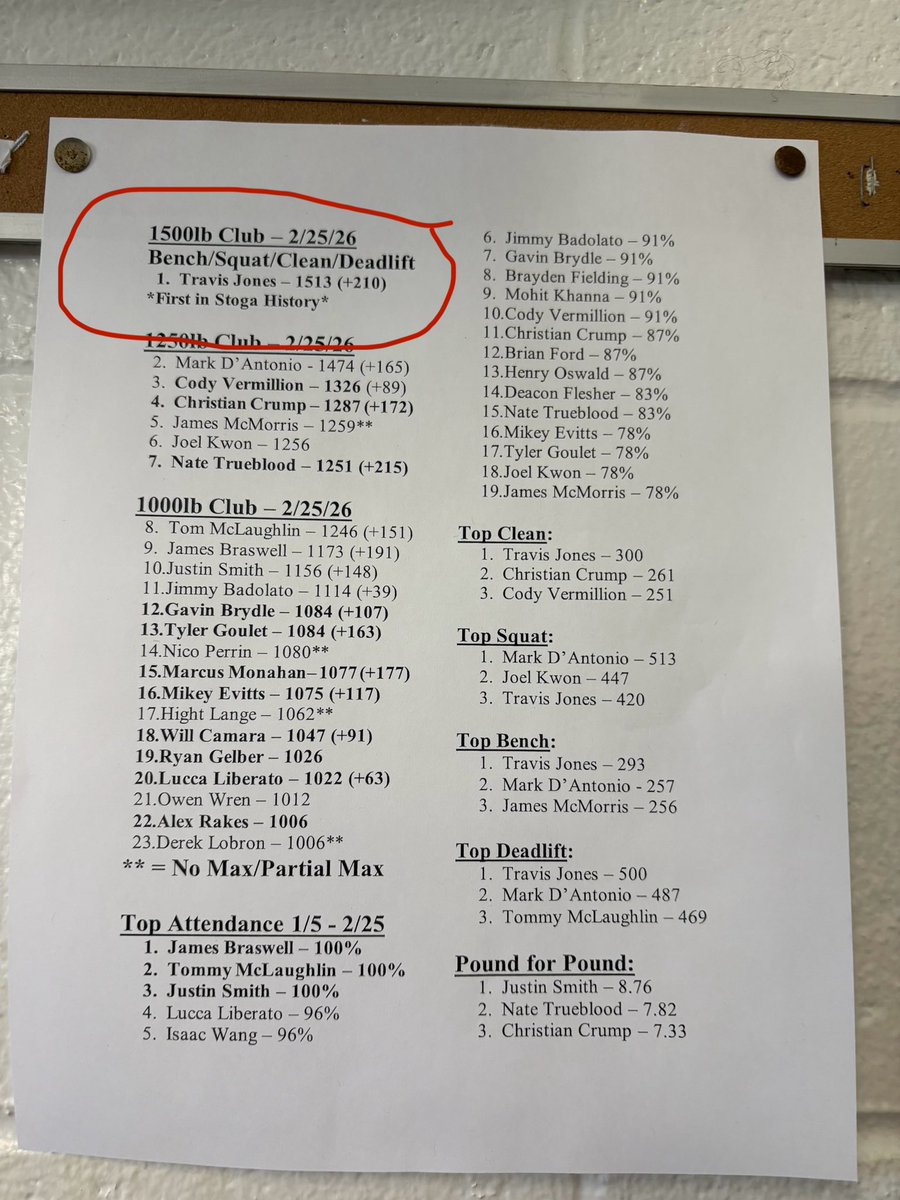 Travis Jones tweet media