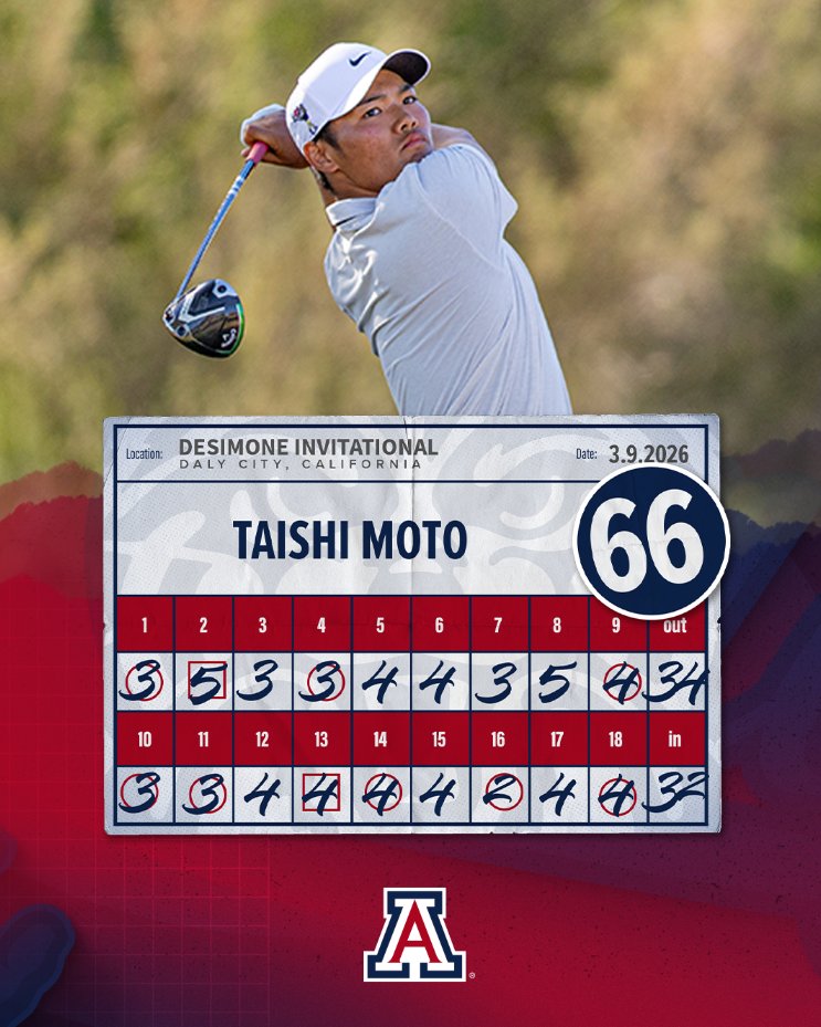 Arizona Men's Golf tweet media
