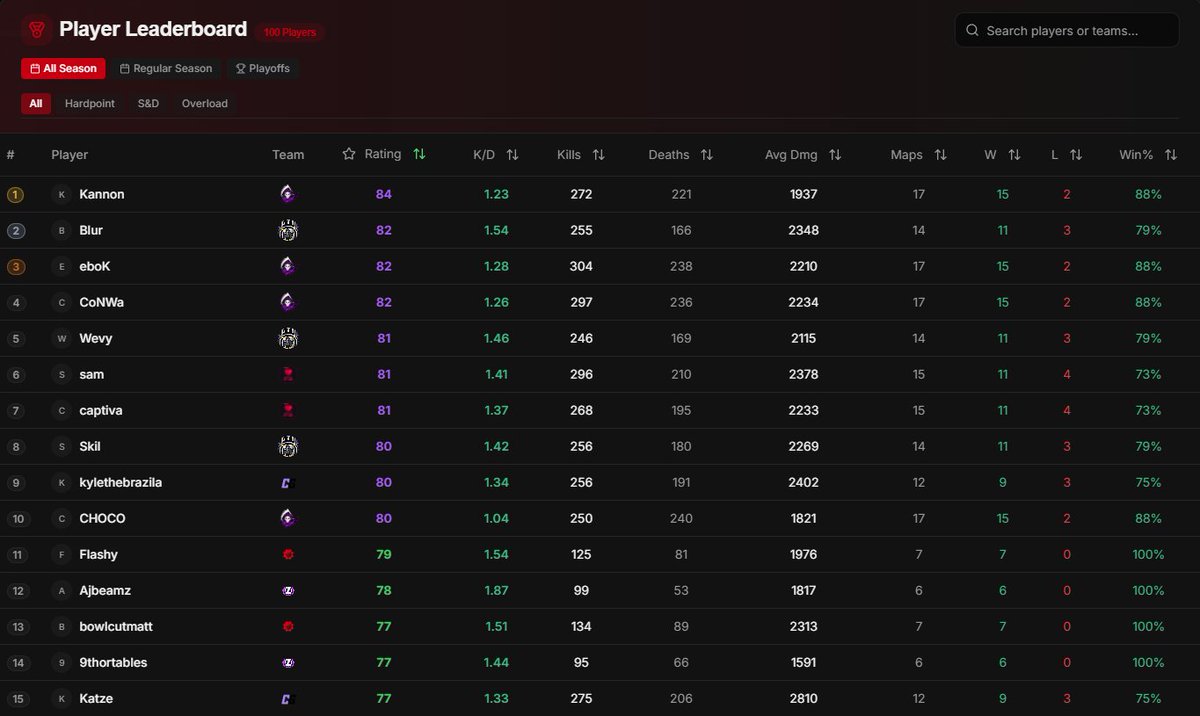 captiva.cod tweet media