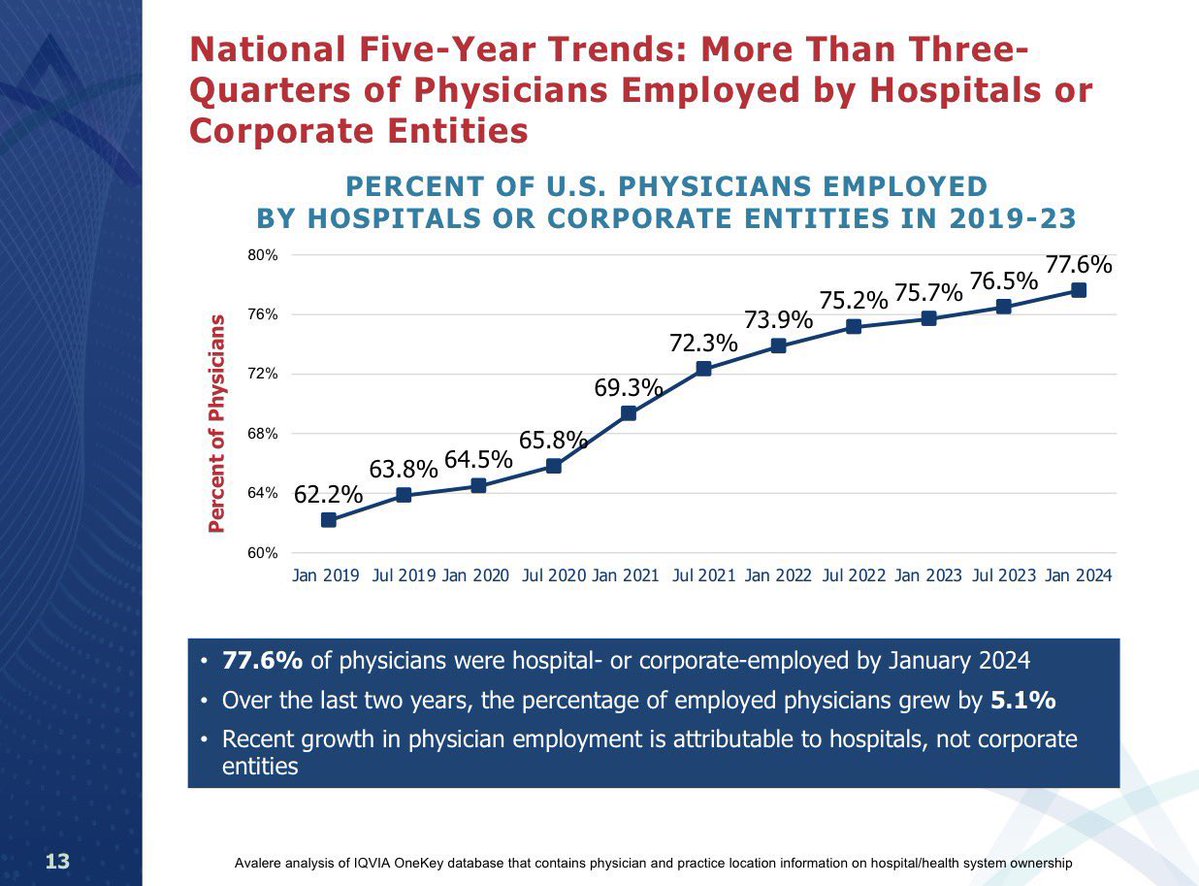 Adam Bruggeman, MD tweet media