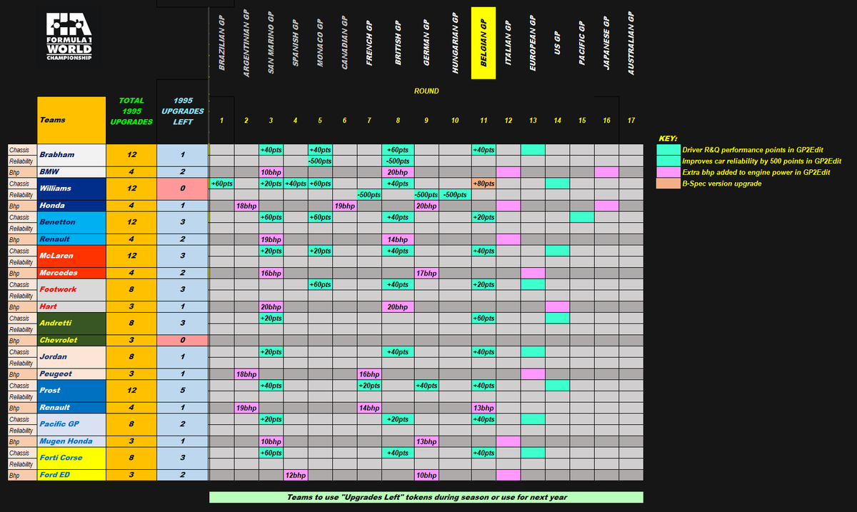 GP2Joey 🏁 tweet media