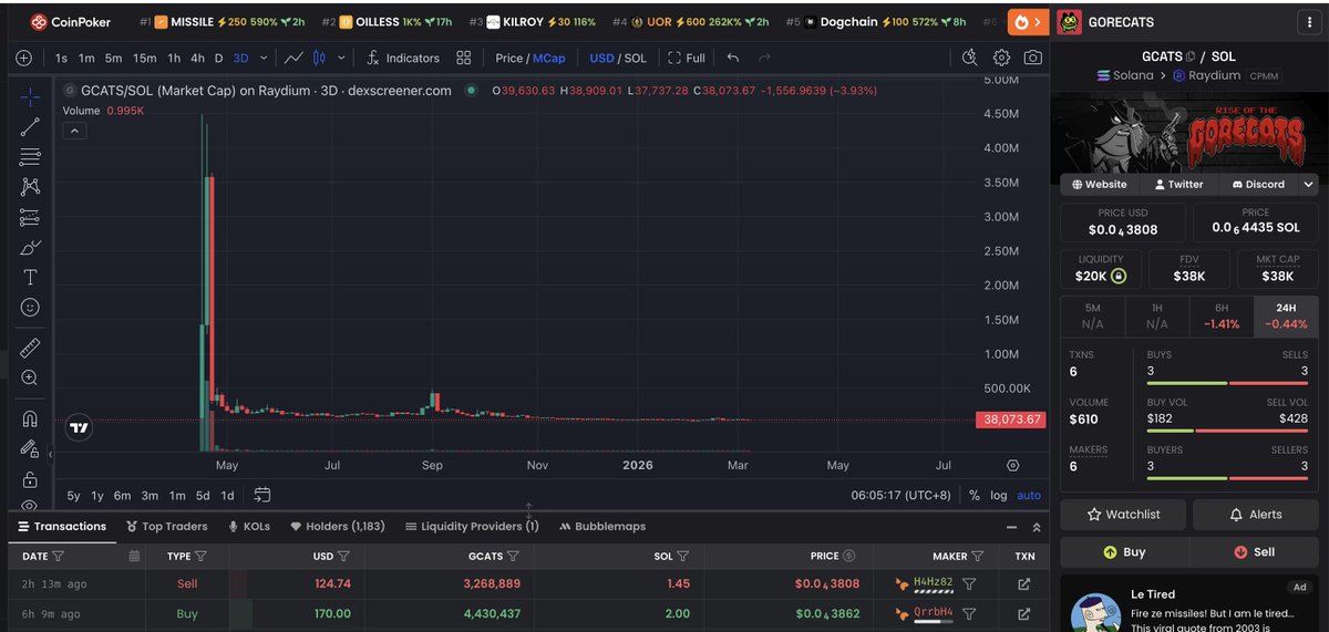 silentghost000's tweet photo. @solanamobile @FlashTrade I was once a $GCATS investor, but I will never trust them again. I just want to tell everyone one thing: DO NOT buy their token! You will lose everything!! https://t.co/vvY1X4ox1e