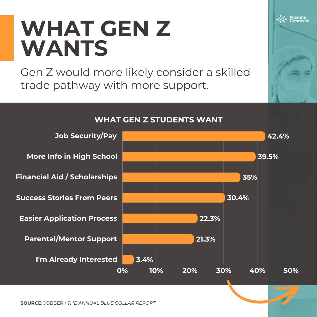 Pipeline Connects tweet media