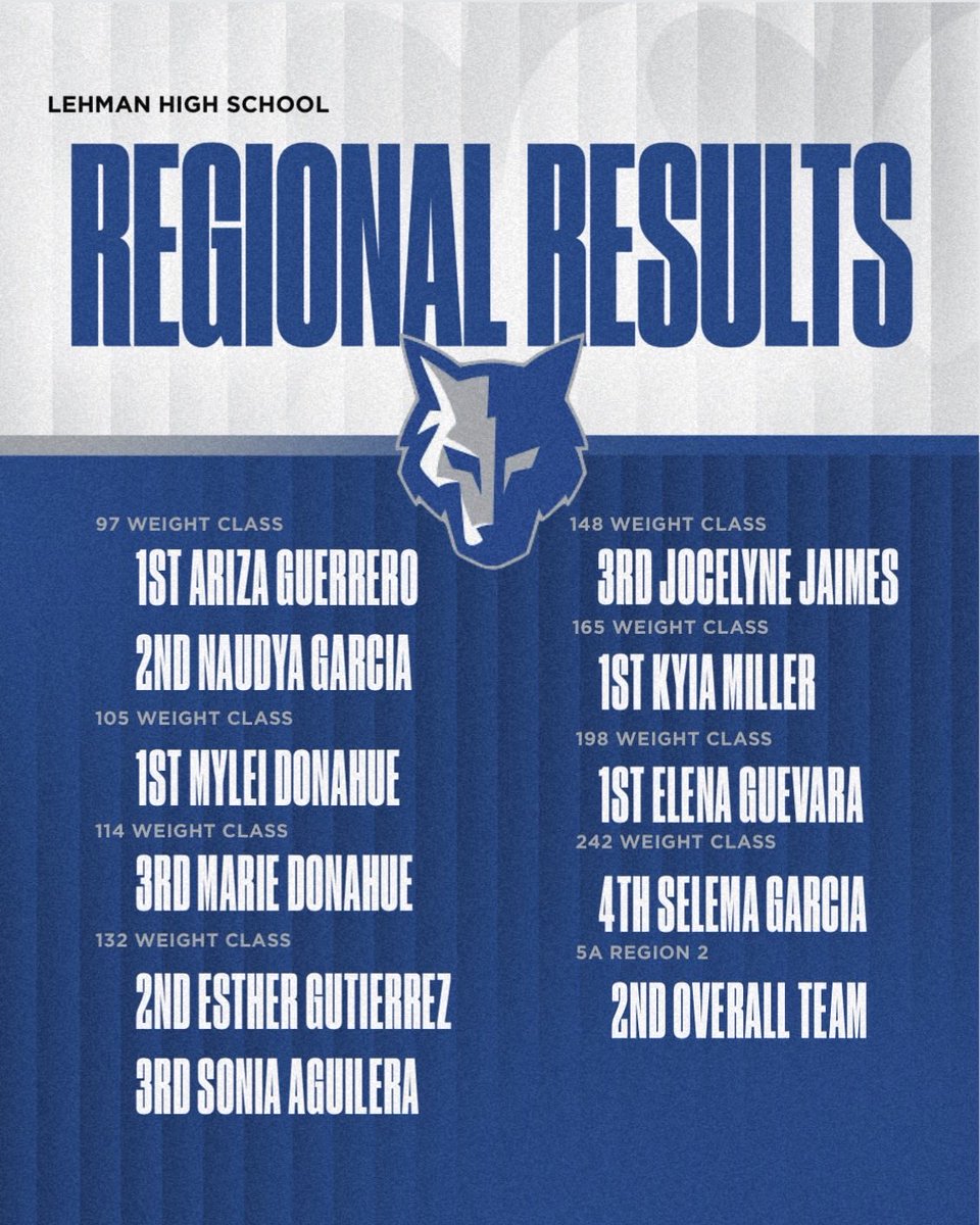 Lobo Powerlifting tweet media