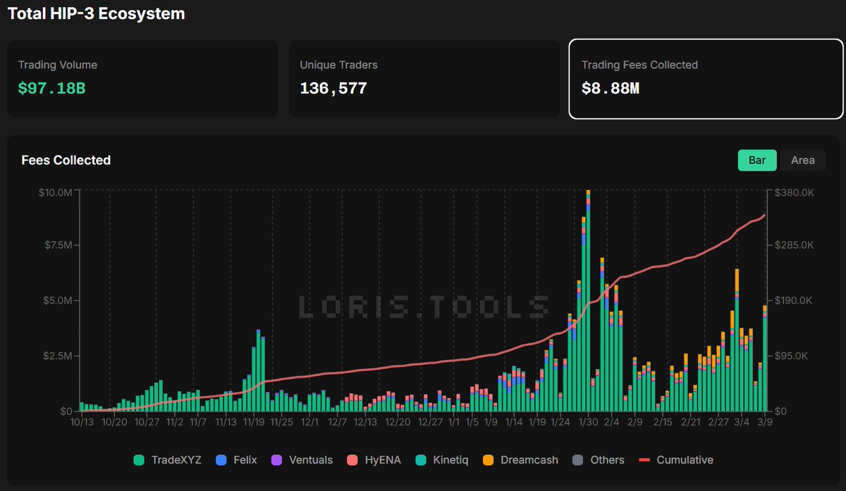 Hyperliquid News tweet media