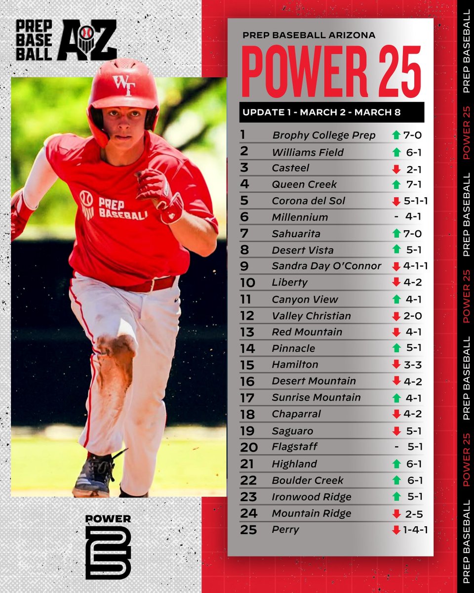 Prep Baseball Arizona tweet media