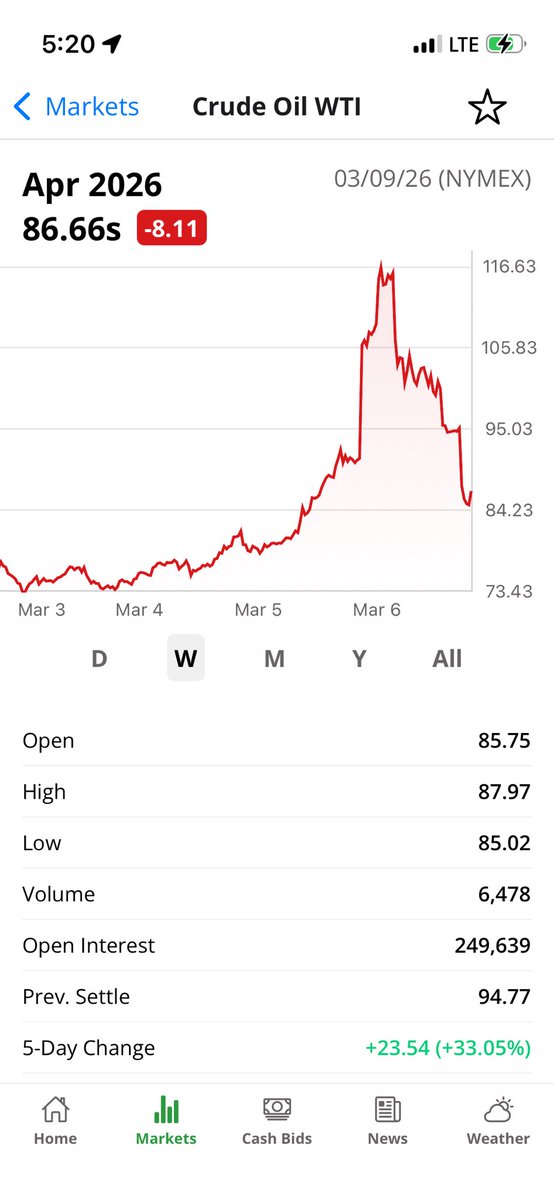 Sam Schmidt 🇺🇸🌽 tweet media