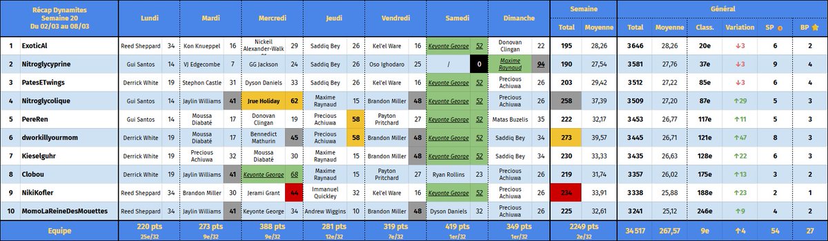 Stockholm Dynamites TTFL 🇸🇪🧨 tweet media