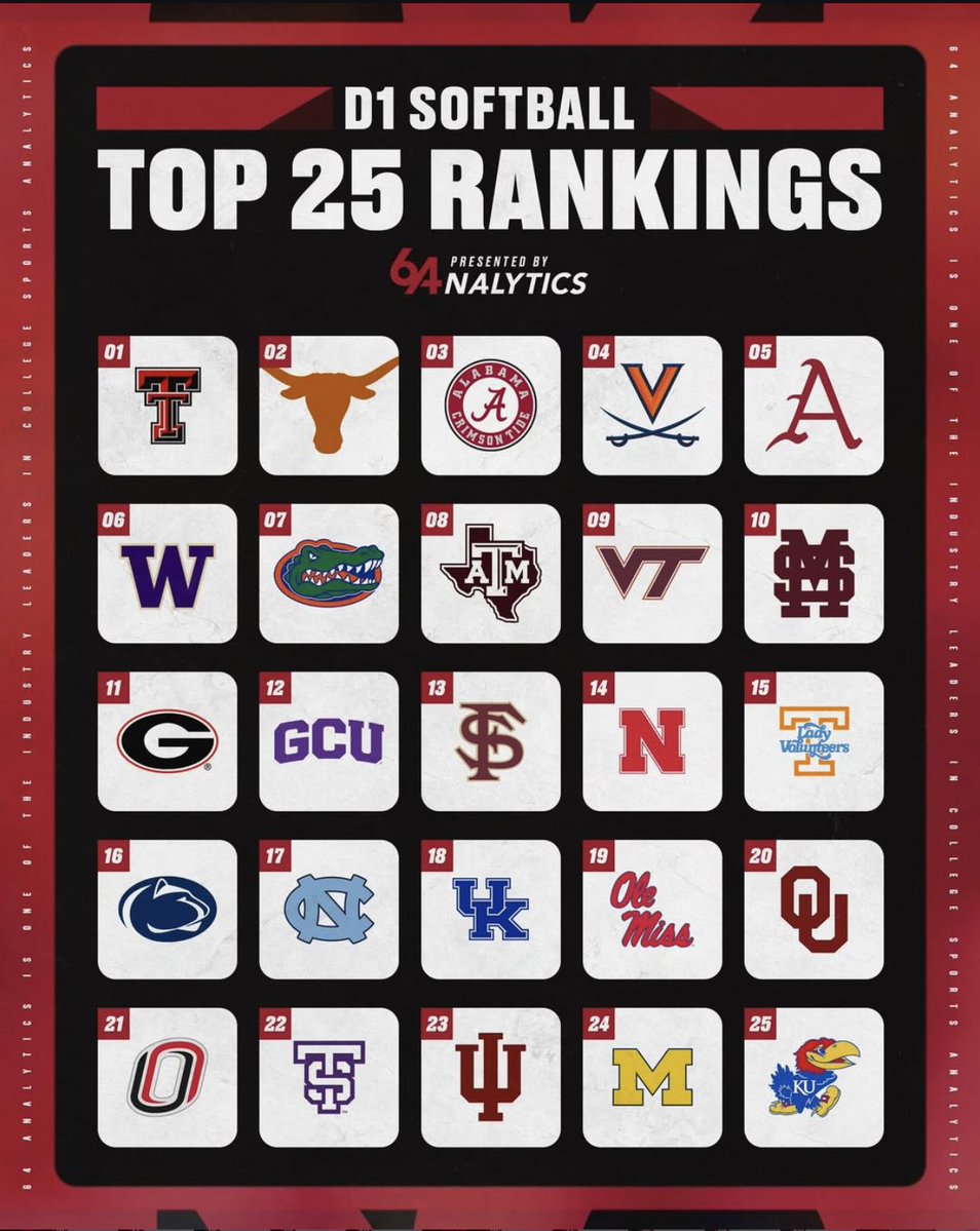 64Analytics - Softball tweet media