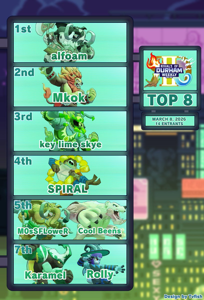 Congrats to everyone who placed top 8 at last night's Rivals of Durham Online REBOOTED! Next event may not be for a few weeks due to Gourmet Bash 5 and Middleground coming soon.

Graphic: <a href="/tvfish15/">// 𐌕ᕓ𐌅𐌉𐌔𐋅 //</a>