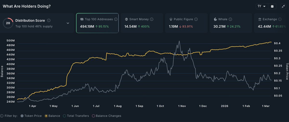 Altcoinist tweet media