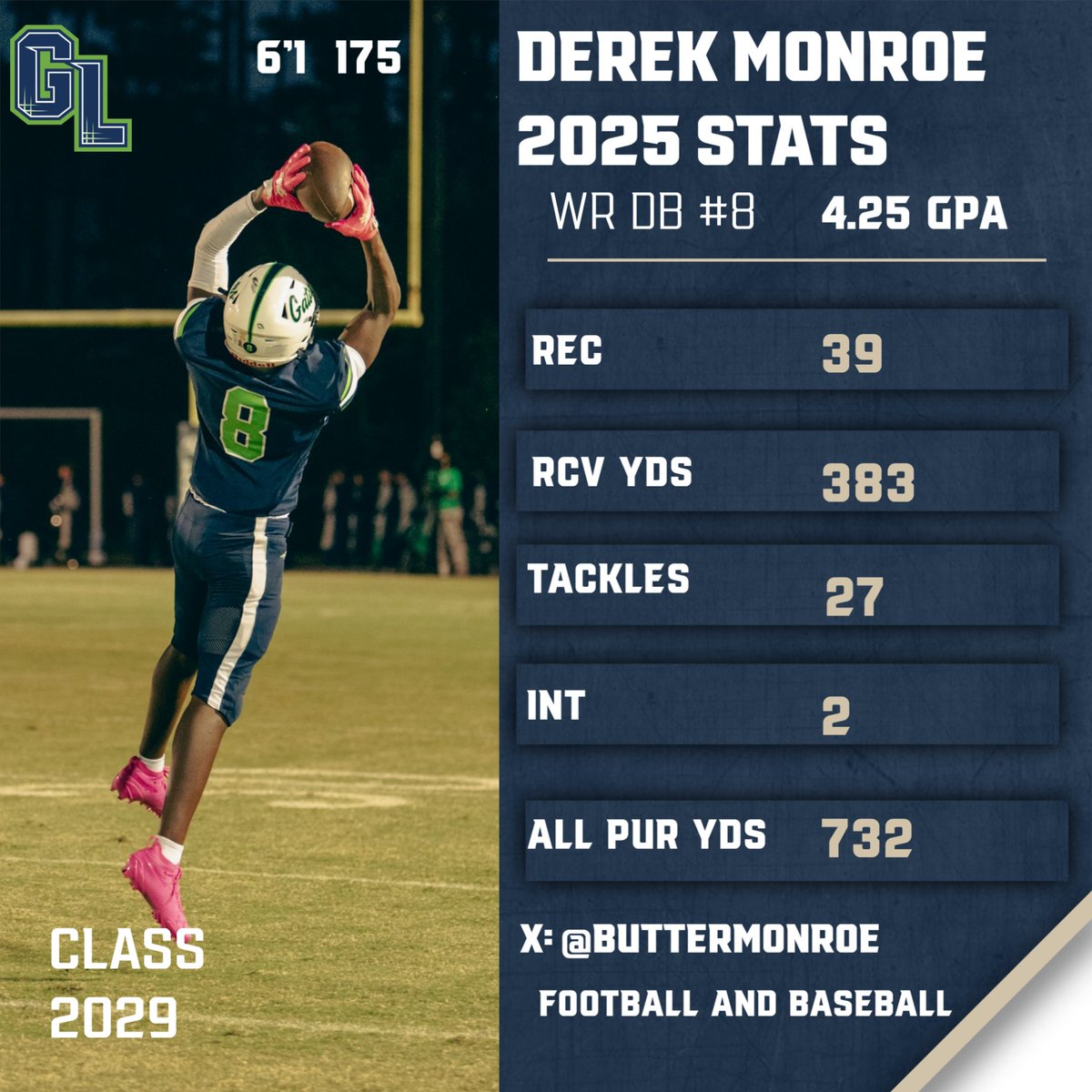 Green Level HS Football Recruits tweet media