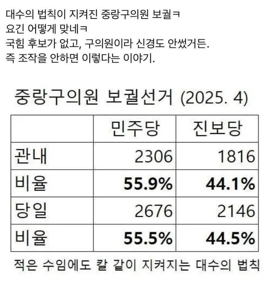 대수의 법칙의 사례
