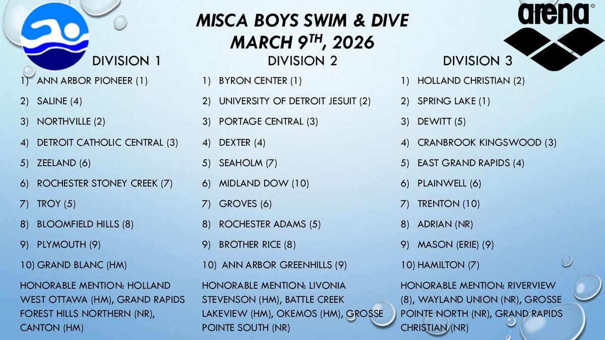 Adrian Maples Athletics tweet media