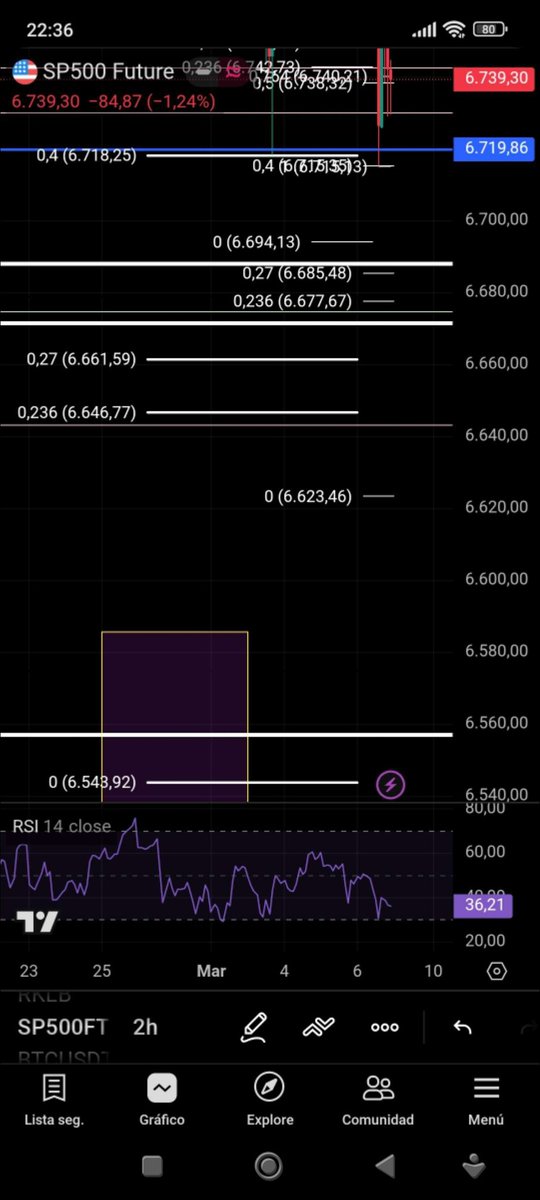txober1's tweet photo. #sp500
Aquí tenéis el cuadrito del objetivo de esta caida . , tocado y aaaarriba .. https://t.co/hpBw2Nl6tC