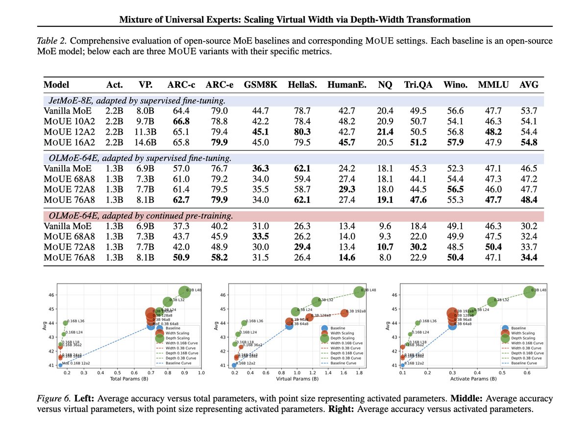 Teortaxes▶️ (DeepSeek 推特🐋铁粉 2023 – ∞) tweet media