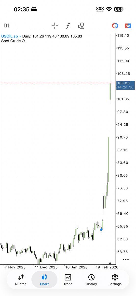 TheUnforced786's tweet photo. @I_Am_The_ICT 
⬆️ Thanks to Master making road Easy for future travellers. ⬆️ 

They chased price.
I waited for liquidity.

They fought the market.
I followed the flow.

Patience trades once.
Impatience trades all day. https://t.co/uYWriMbnKr